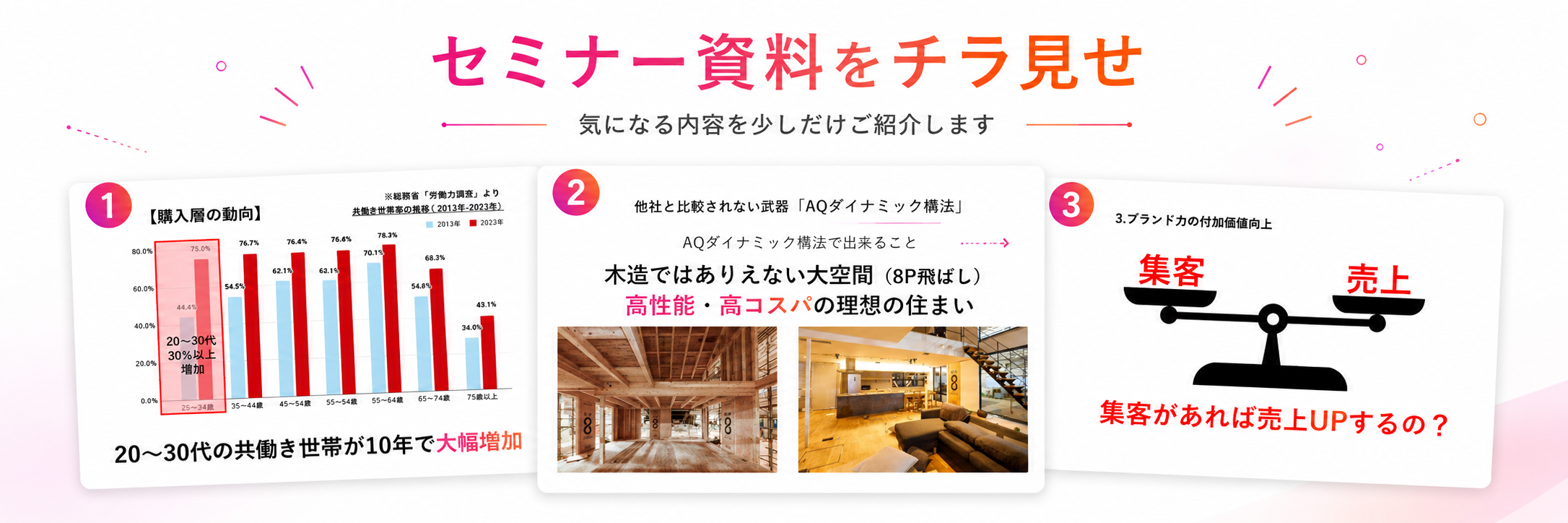 セミナー資料の一部。購入層の動向、AQダイナミック構法、ブランド力と集客・売上の関係を紹介。