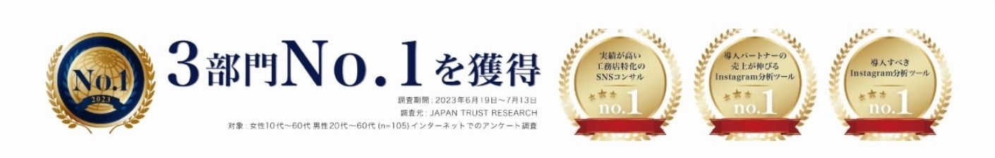 3部門No.1獲得と第三者調査の概要