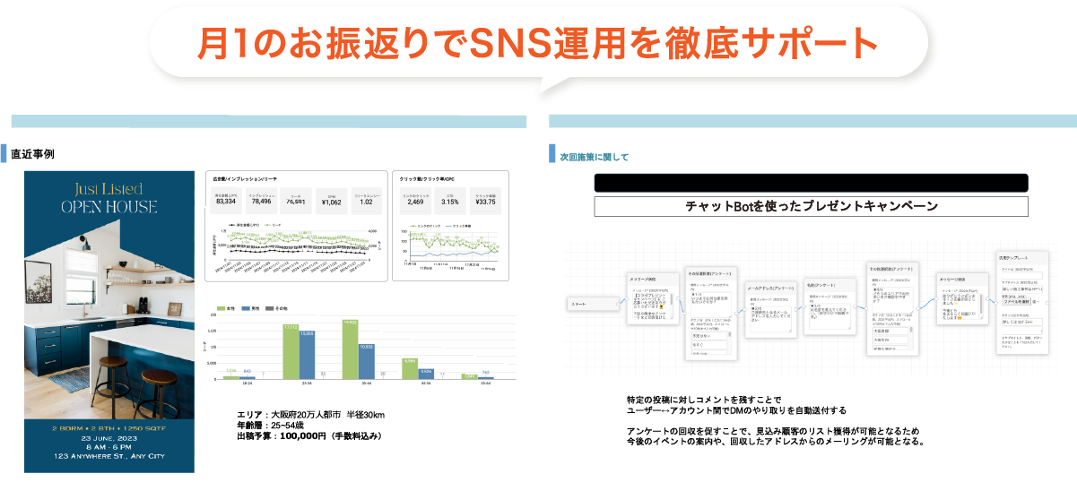 月1のおふりかえりでSNS運用を徹底サポート