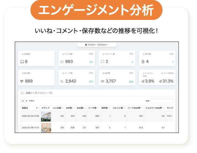 Instagramのエンゲージメント分析