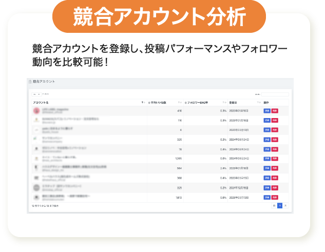Instagramの競合アカウント分析