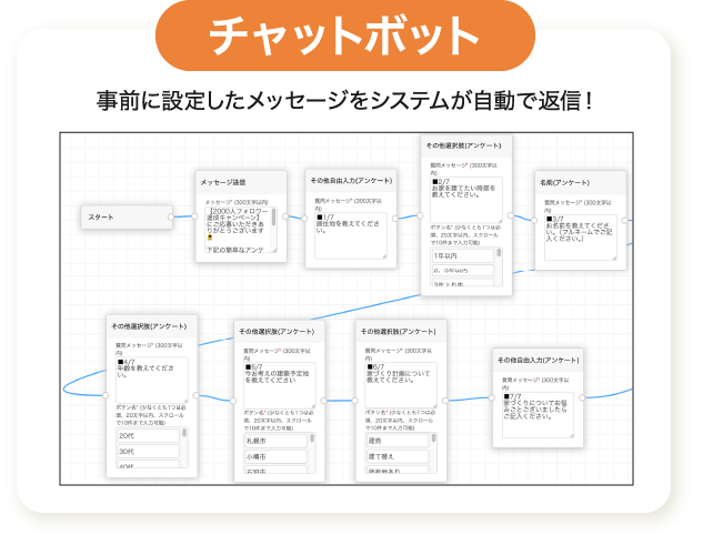 Instagramのチャットボット