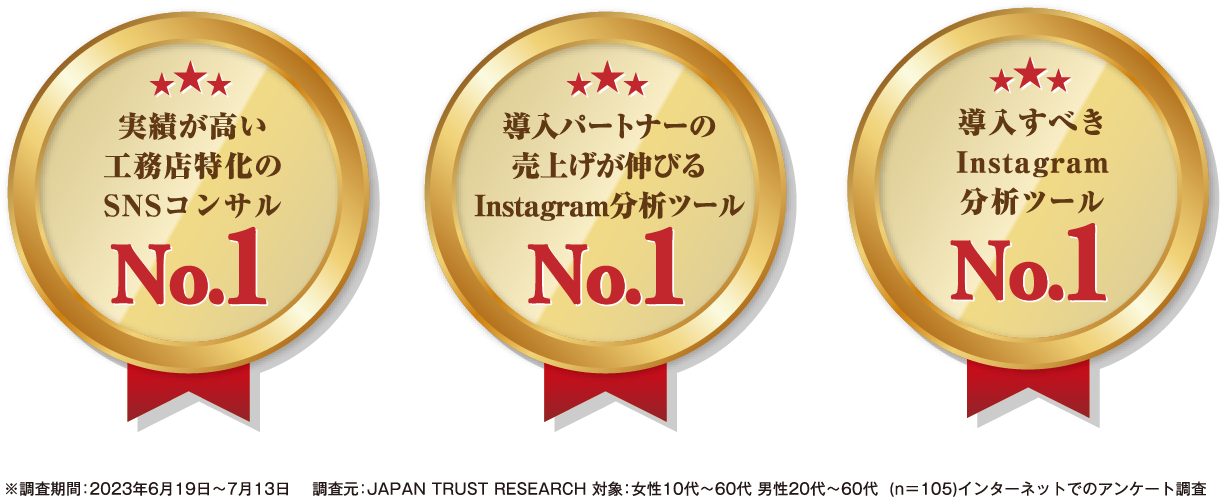 実績が高い工務店特化のSNSコンサルNo.1・導入パートナーの売上が伸びるInstagram分析ツールNo.1・導入すべきInstagram分析ツールNo.1