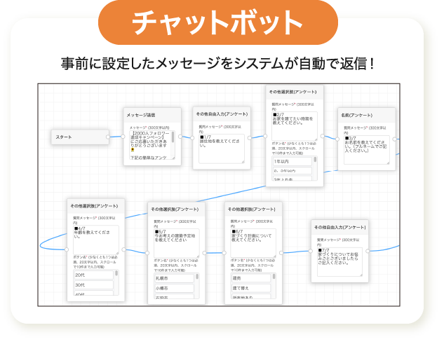 Instagramのチャットボット