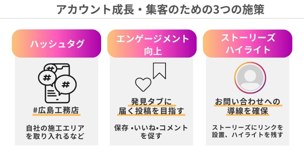 Instagramアカウント成長と集客のための3つの施策