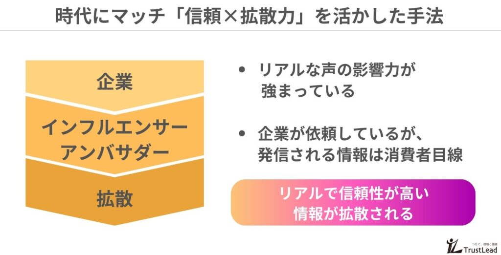 住宅会社（工務店・ハウスメーカー）の今の時代にマッチした集客手法