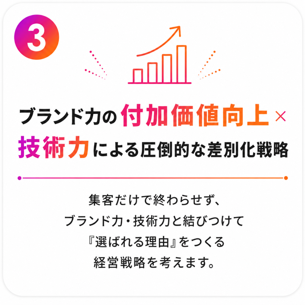 3. ブランド力の付加価値向上×技術力による圧倒的な差別化戦略
集客だけで終わらせず、ブランド力・技術力と結びつけて「選ばれる理由」をつくる経営戦略を考えます。